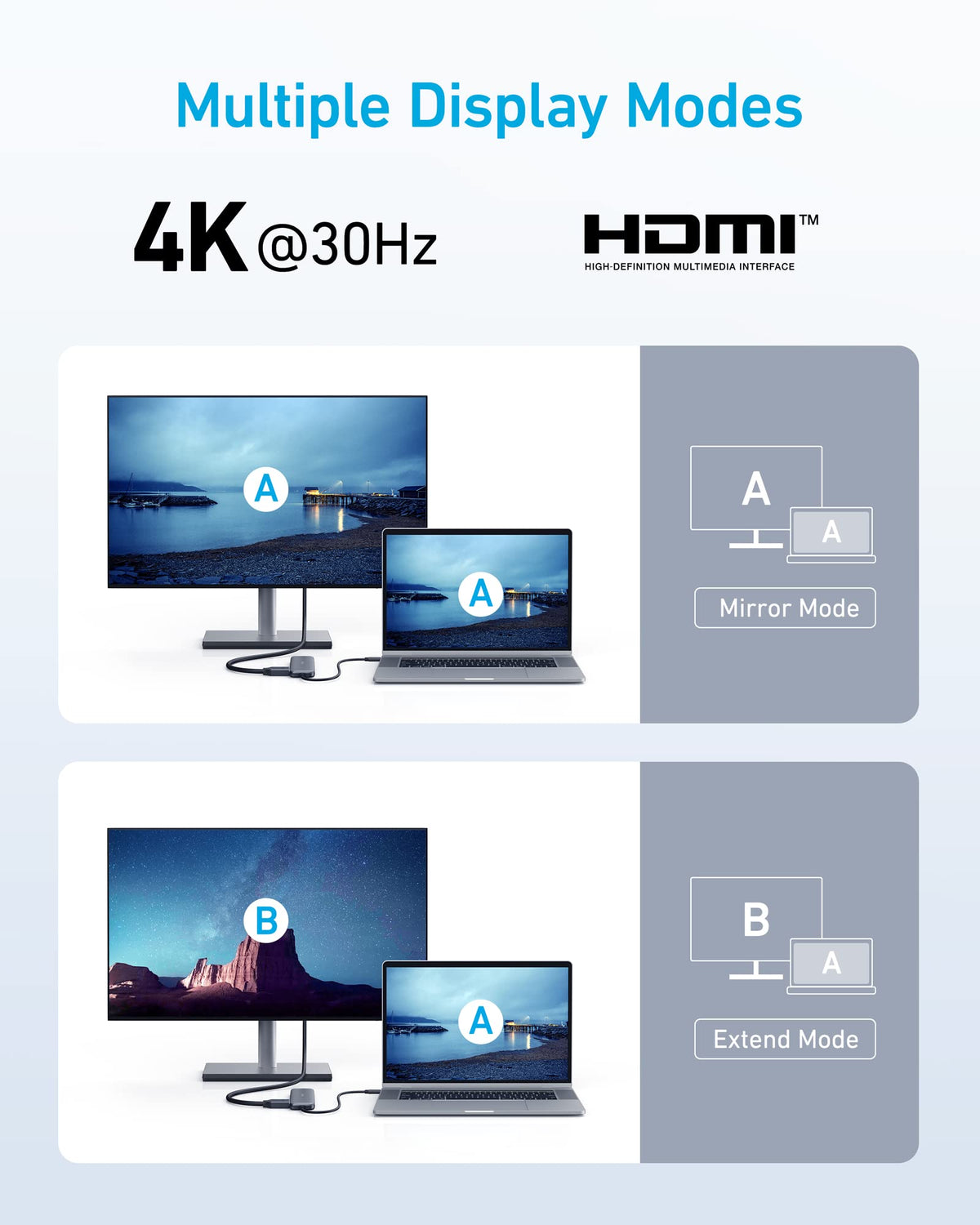 Anker 332 USB-C Hub — 5-in-1 with HDMI